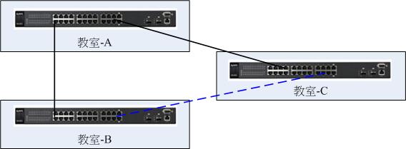 swith loop