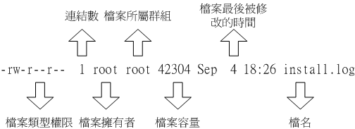 檔案屬性的示意圖