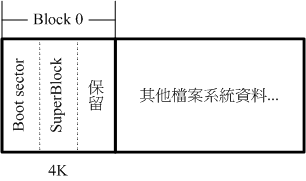 4K block 的 boot sector 示意圖