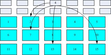 inode/block 資料存取示意圖