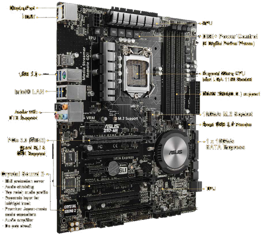 圖 0.2.2、ASUS 主機板 (圖片為華碩公司所有)