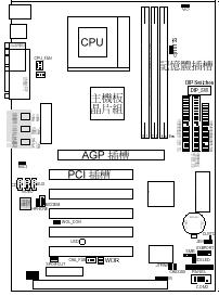 主機的架構示意圖