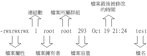 檔案屬性的示意圖