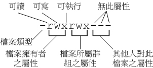 檔案的十個屬性內容