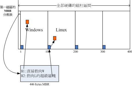 開機載入器