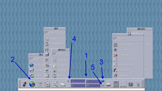 Solaris X 圖形介面的使用 (按下此圖可以放大)