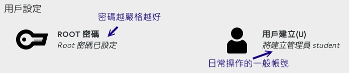 圖15.2.7、系統帳號與一般帳號的建立