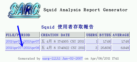 sarg 報表觀察示意圖